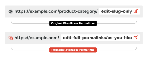 Permalink Manager Pro permalink editor screenshot